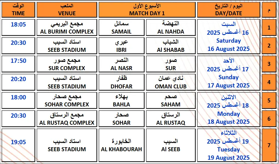 جدول مباريات الجولة الأولى من الدوري العماني 2025-2026