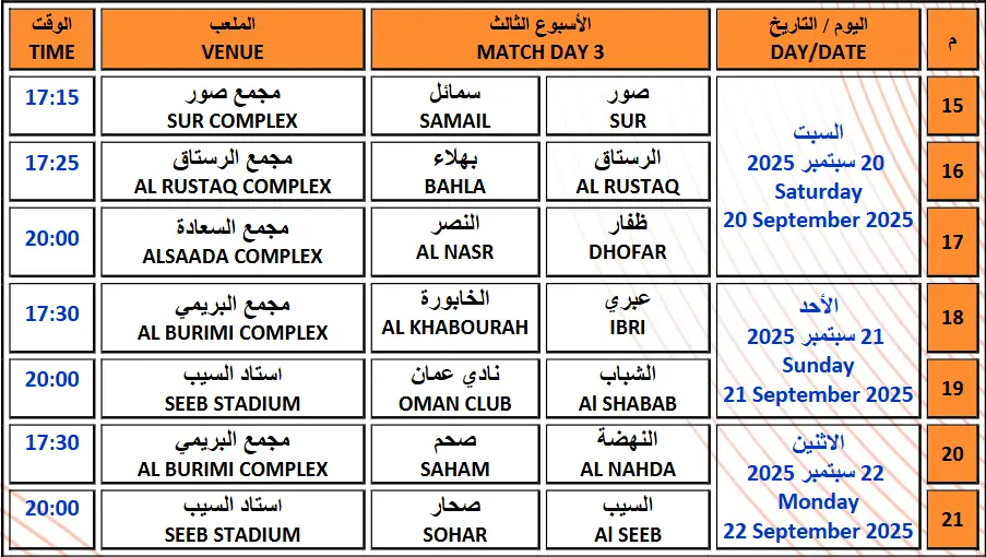 جدول مباريات الجولة الثالثة من الدوري العماني 2025-2026