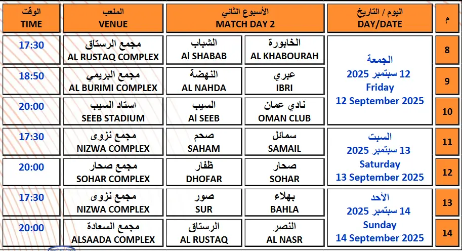جدول مباريات الجولة الثانية من الدوري العماني 2025-2026