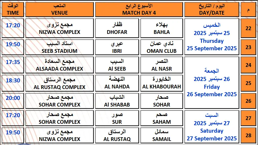 جدول مباريات الجولة الرابعة من الدوري العماني 2025-2026