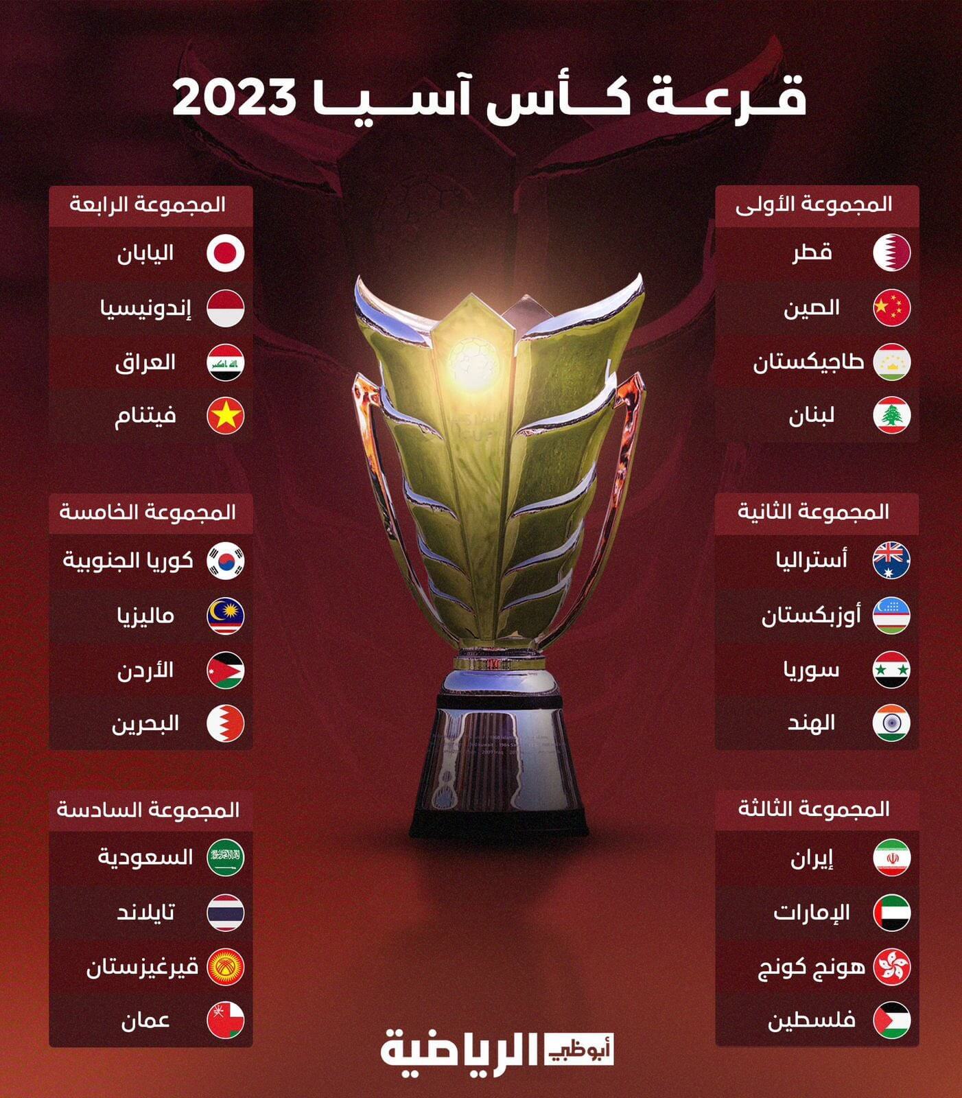 مجموعات كأس أمم آسيا 2024