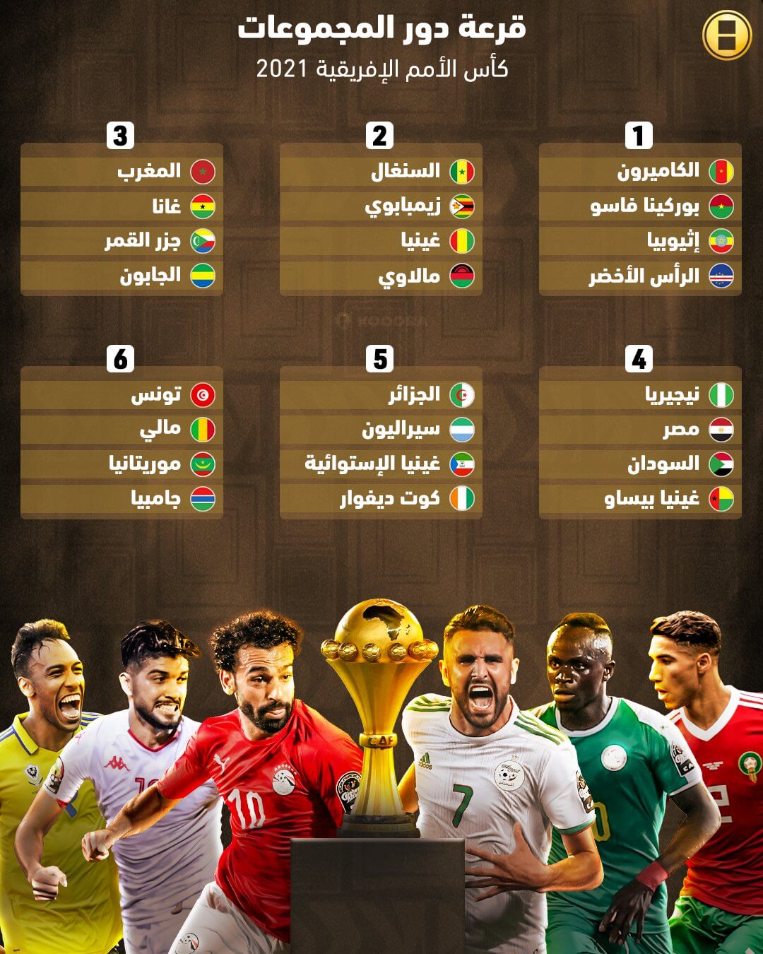 مجموعات كأس الأمم الأفريقية