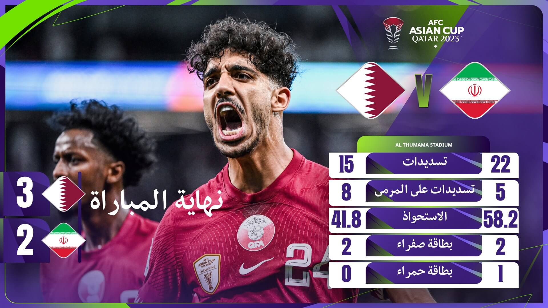 جدول مباريات بطولة كاس امم اسيا 2024 .. تعرف على مجموعات الامم الاسيوية ومواعيد المباريات والملاعب المستضيفة %D9%86%D8%AA%D9%8A%D8%AC%D8%A9-%D9%85%D8%A8%D8%A7%D8%B1%D8%A7%D8%A9-%D9%82%D8%B7%D8%B1-%D9%88%D8%A7%D9%8A%D8%B1%D8%A7%D9%86-%D8%A7%D9%84%D9%8A%D9%88%D9%85