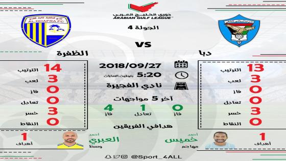 مباراة دبا الفجيرة والظفرة