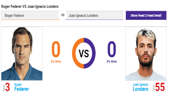 مباراة روجر فيدرير وخوان إجناسيو لونديرو