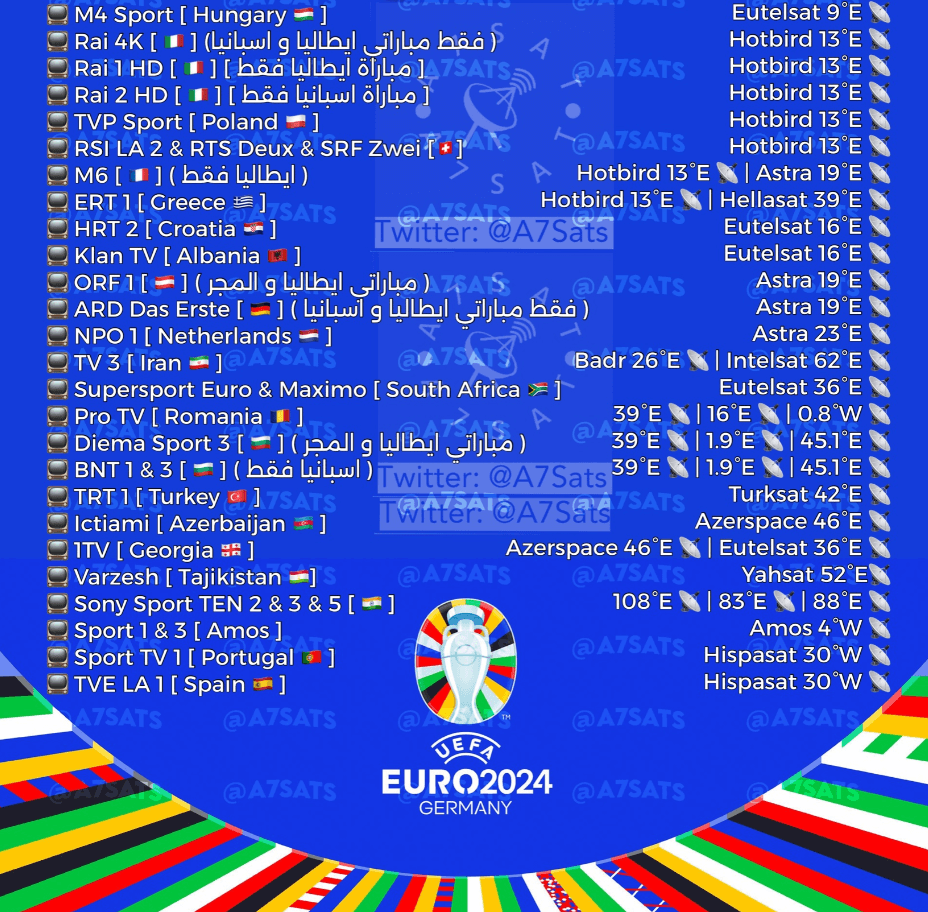 القنوات الناقلة لمباراة ايطاليا والبانيا