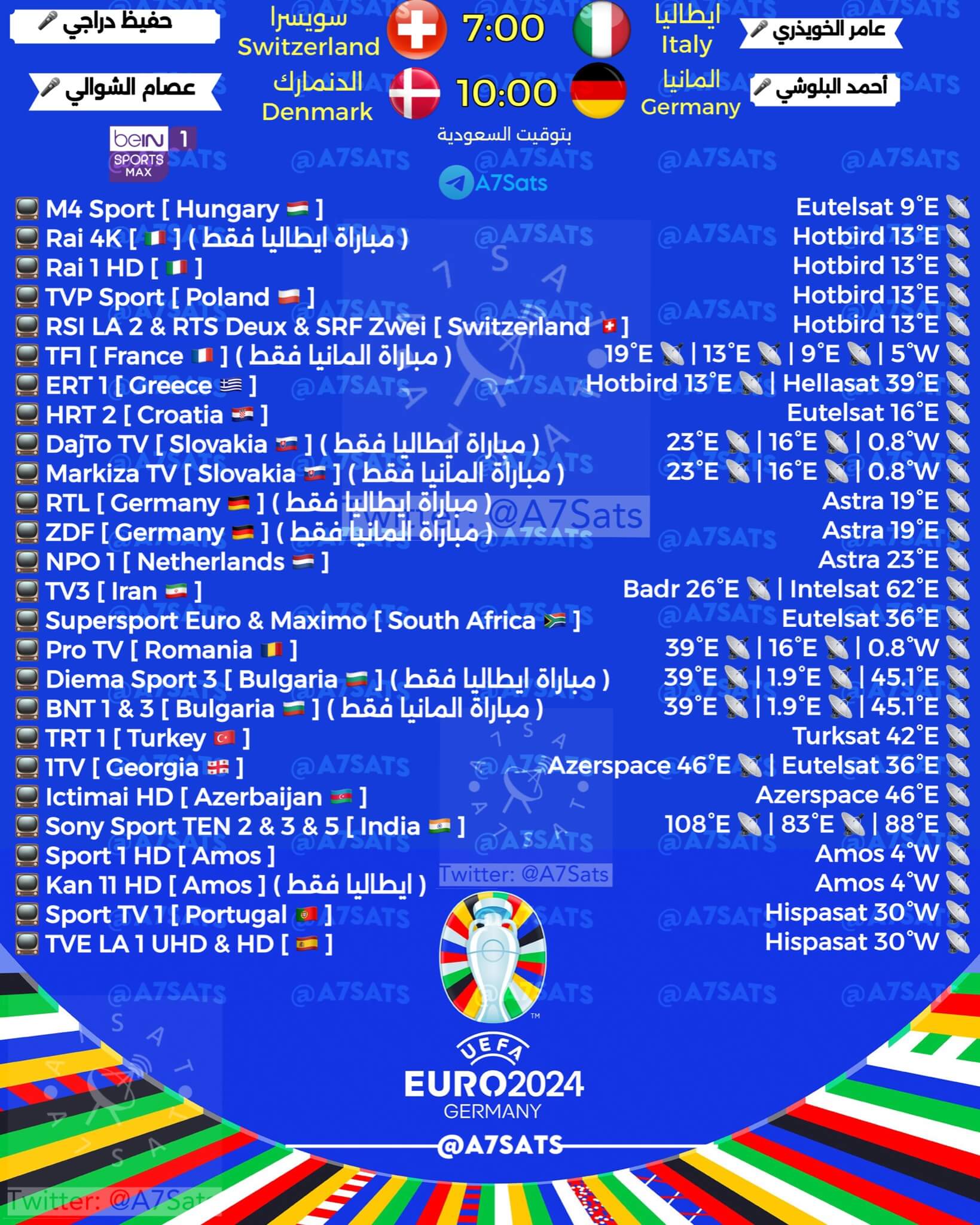 القنوات الناقلة لمباراة ايطاليا وسويسرا