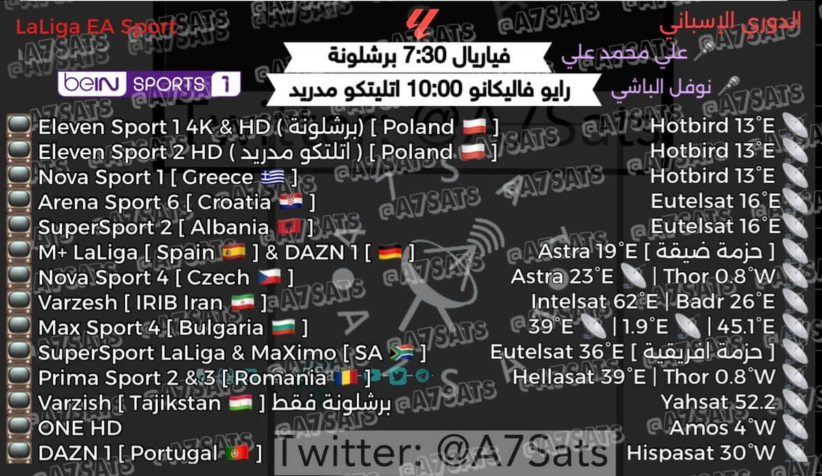 القنوات الناقلة لمباراة برشلونة ضد فياريال اليوم