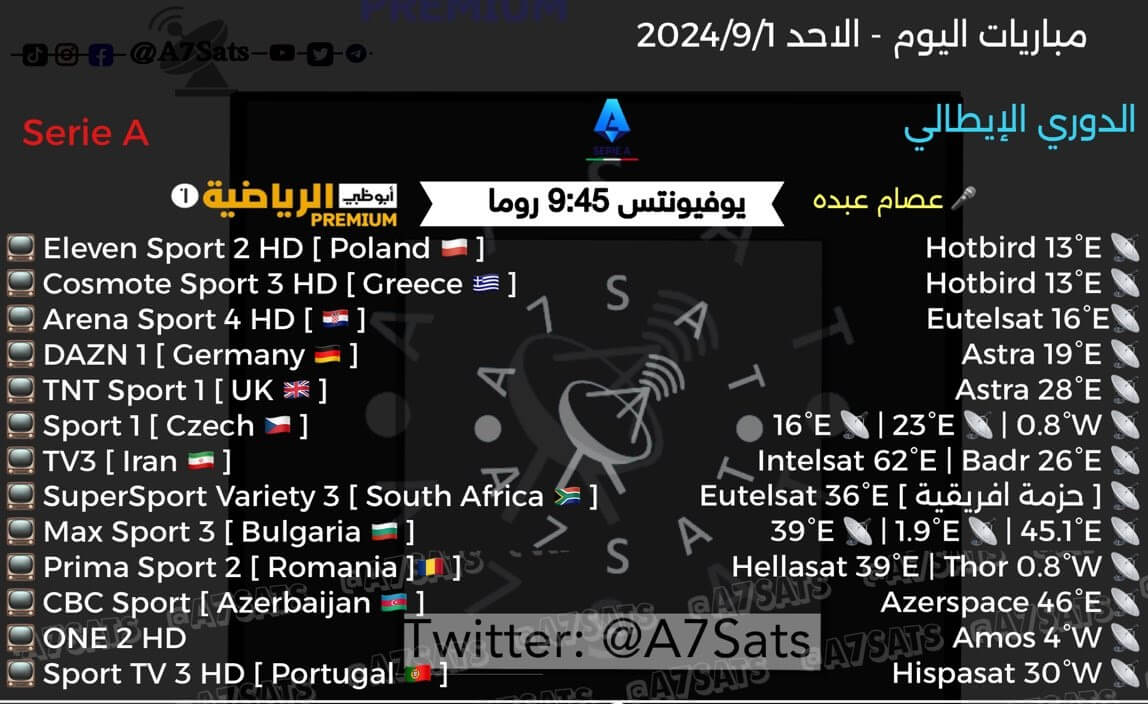 القنوات الناقلة لمباراة روما ويوفنتوس اليوم
