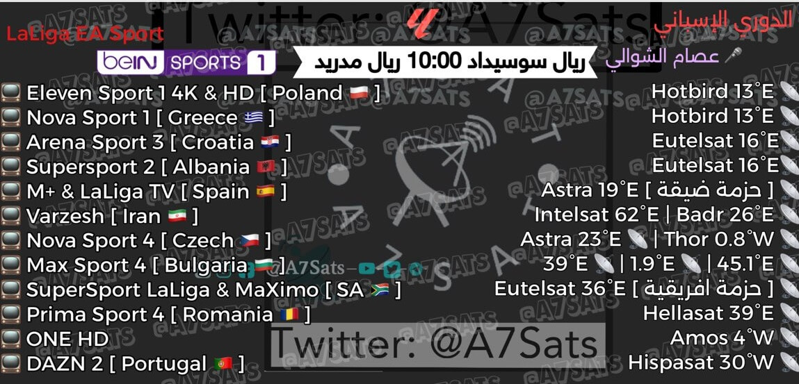 القنوات الناقلة لمباراة ريال مدريد واسبانيول