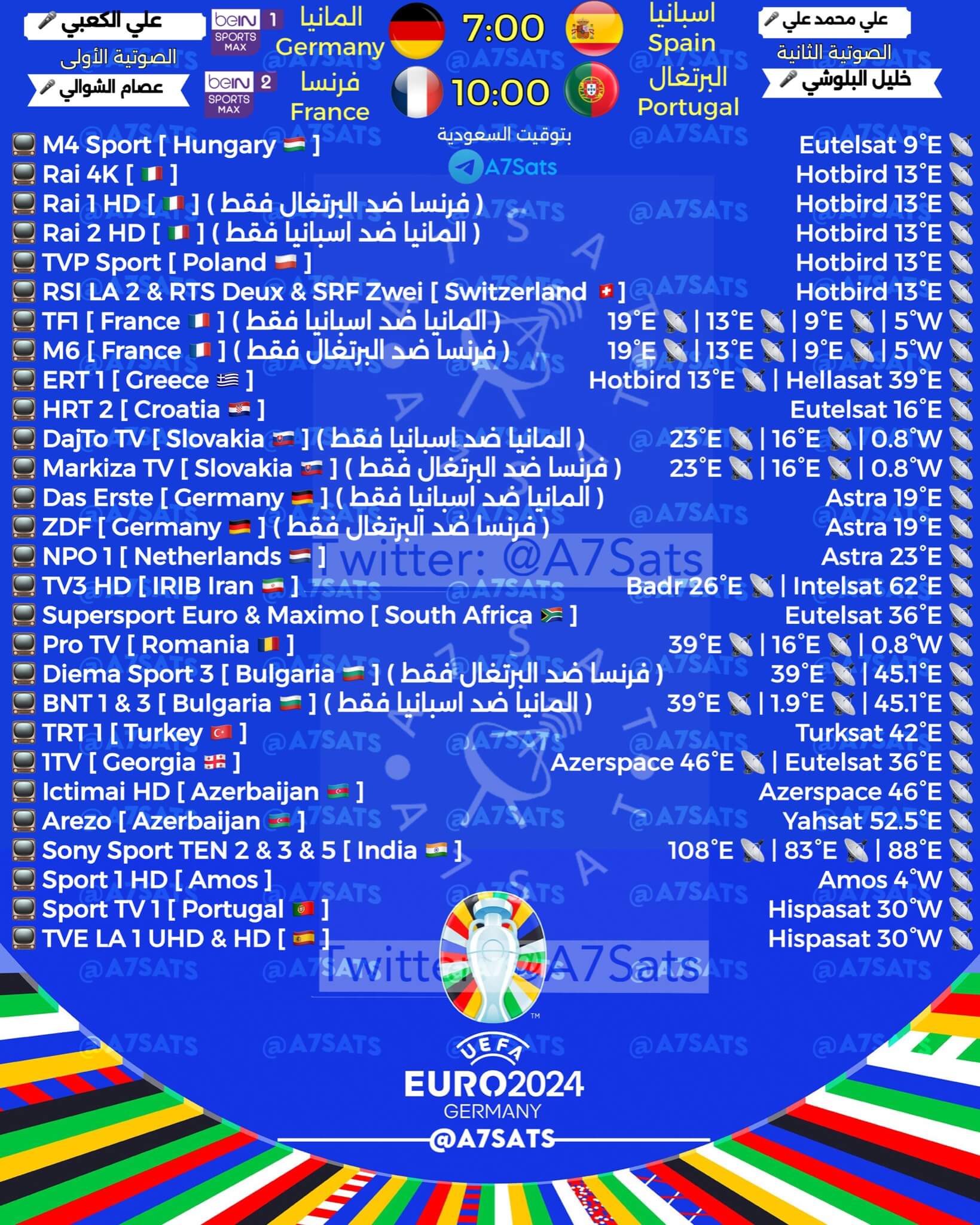 القنوات الناقلة لمباراة فرنسا والبرتغال اليوم