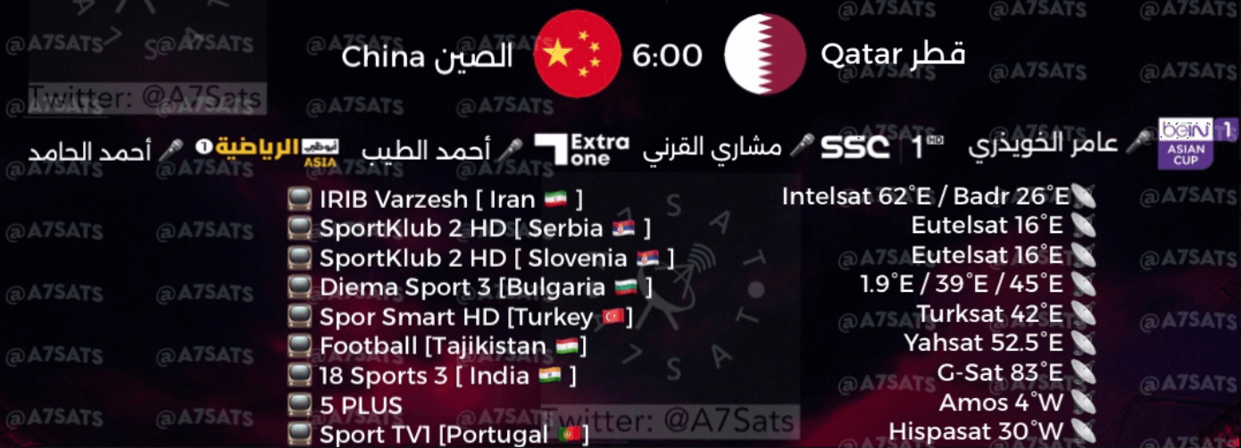 القنوات الناقلة لمباراة قطر والصين