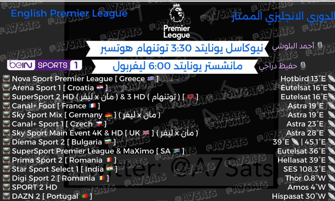 القنوات الناقلة لمباراة مانشستر يونايتد وليفربول اليوم