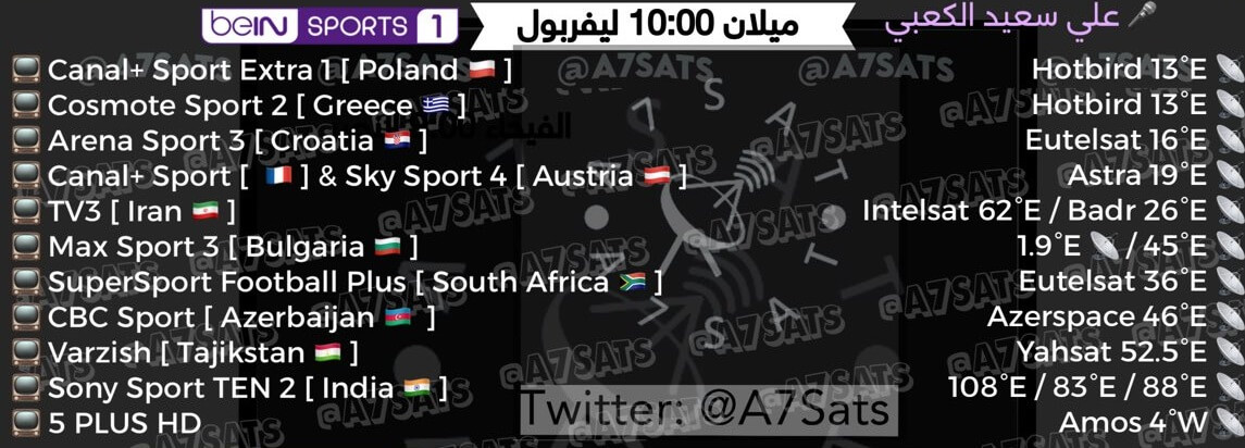 القنوات الناقلة لمباراة ميلان وليفربول اليوم