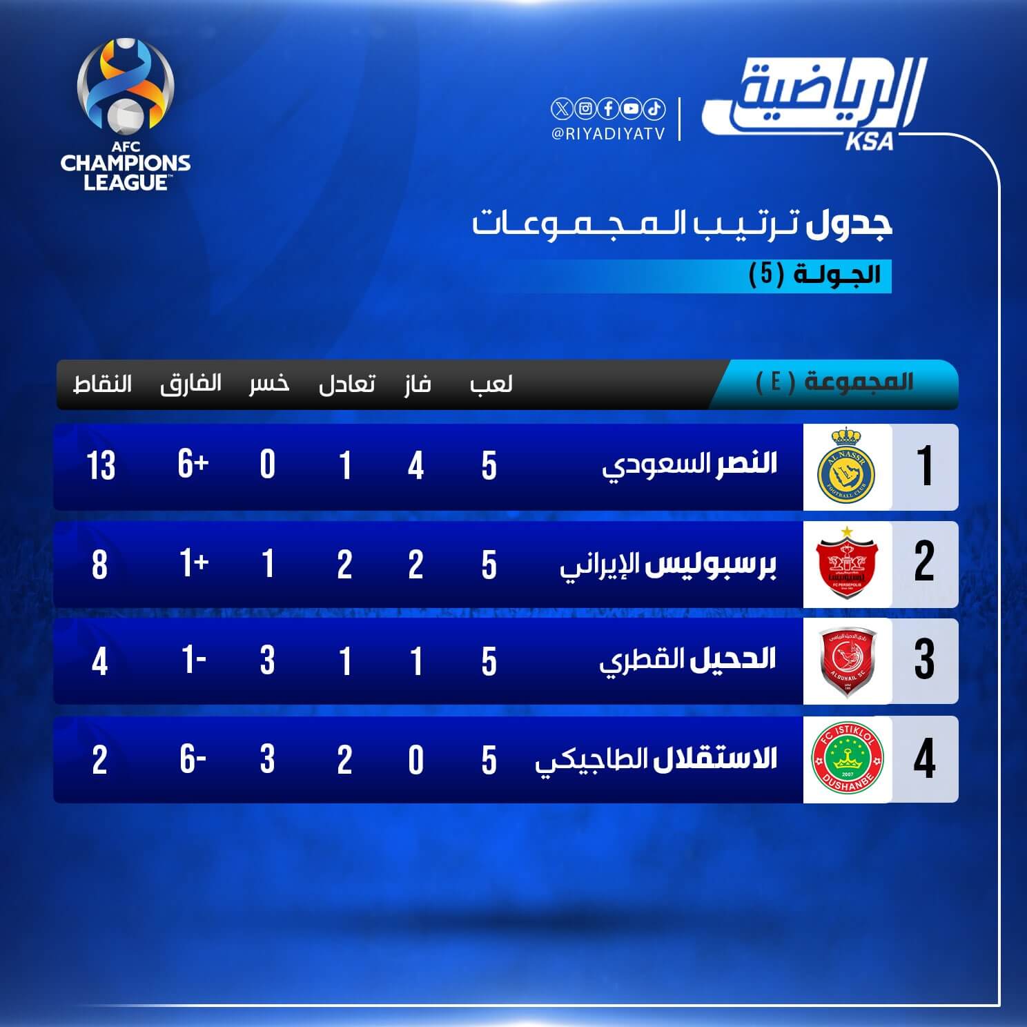 ترتيب النصر في دوري ابطال اسيا