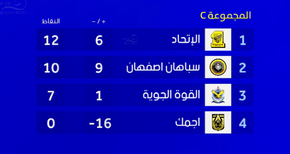 ترتيب مجموعة القوة الجوية دوري ابطال اسيا
