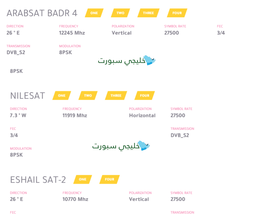 تردد قناة الكأس المفتوحة 2024