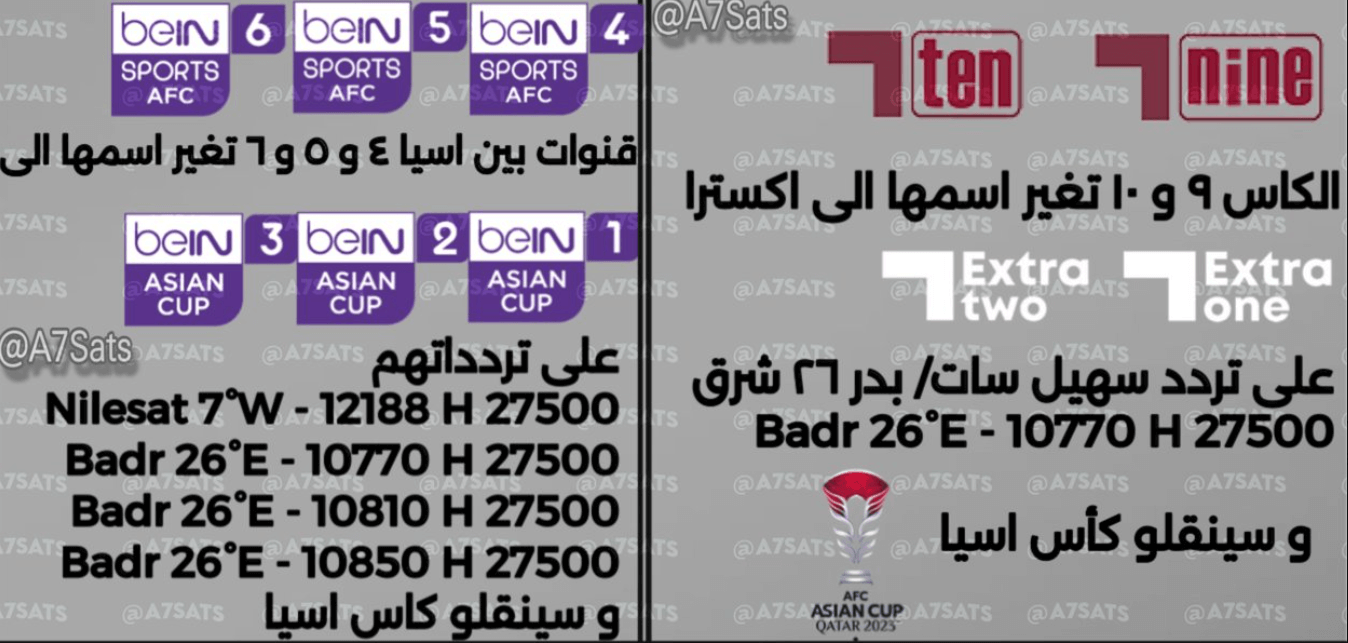تردد قناة قطر الرياضية