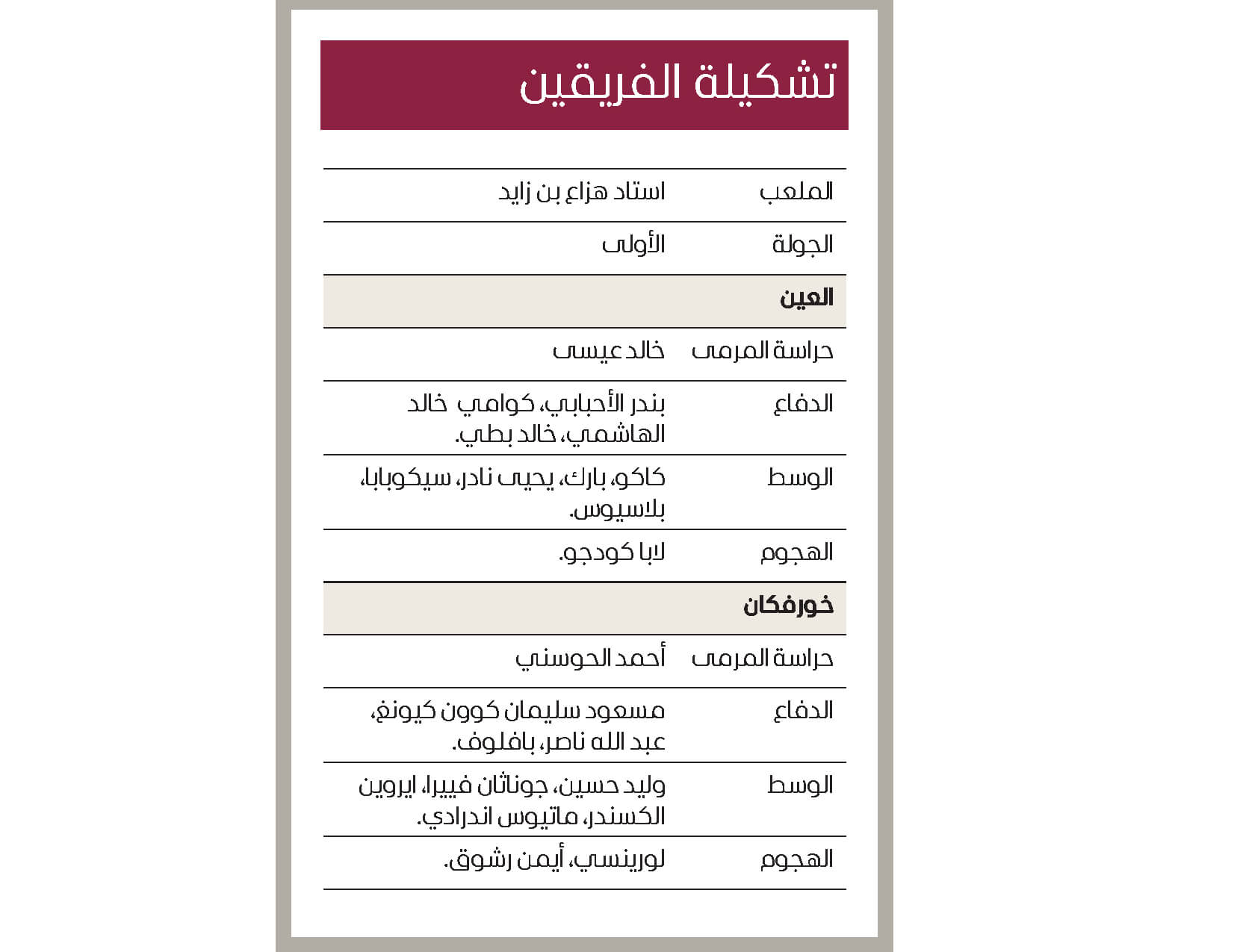 تشكيلة العين وخورفكان المتوقعة