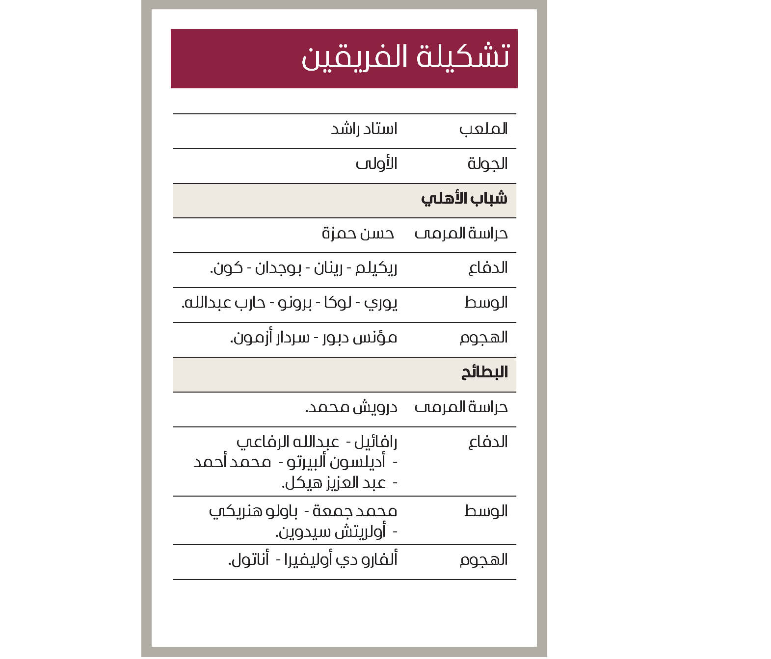 تشكيلة شباب الاهلي والبطائح المتوقعة