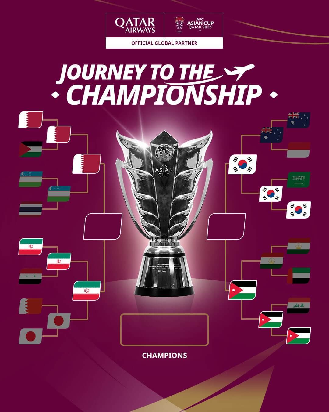 جدول مباريات الدور نصف نهائي من كأس أمم آسيا