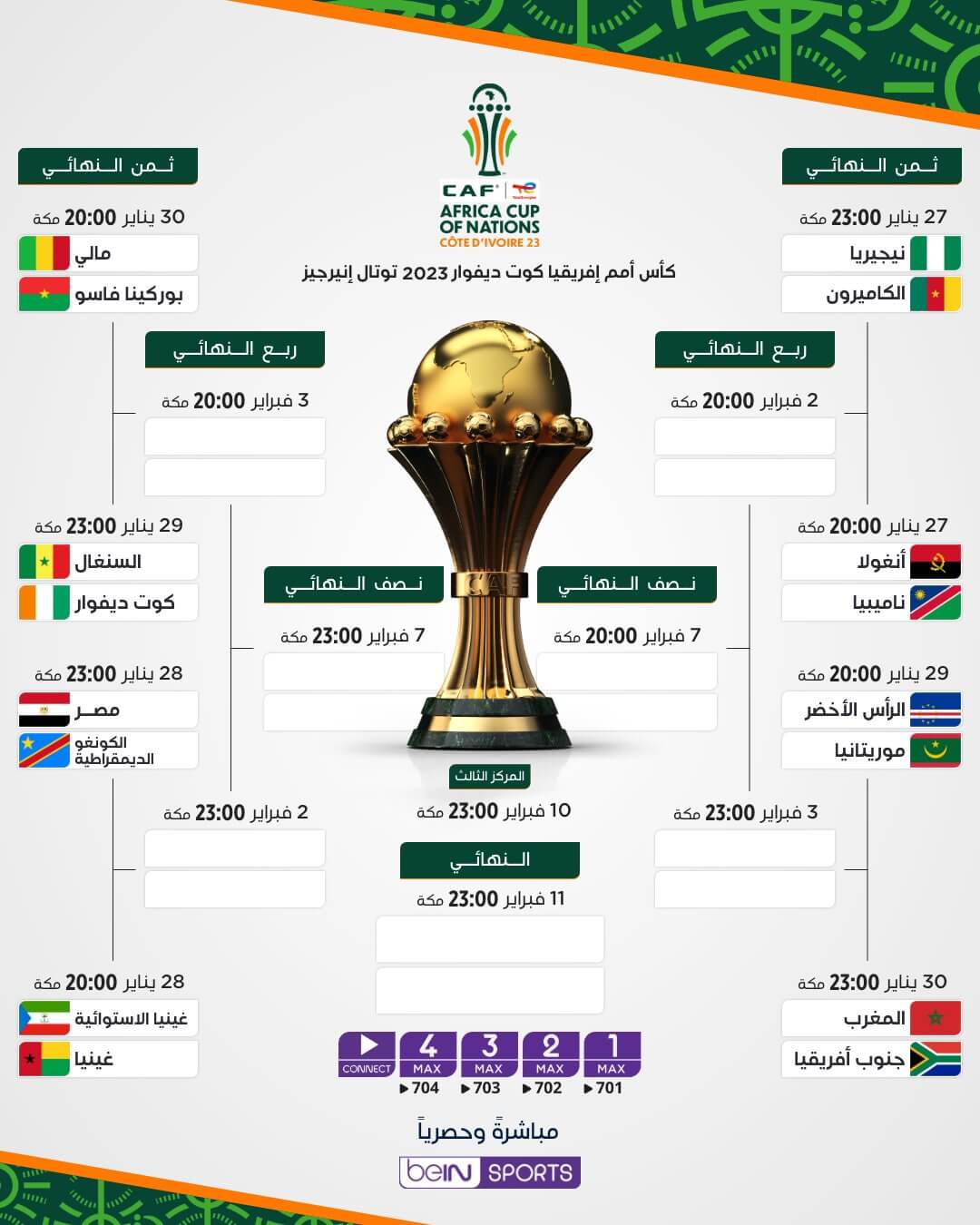 جدول مباريات كأس أمم إفريقيا 2023 دور ال 16