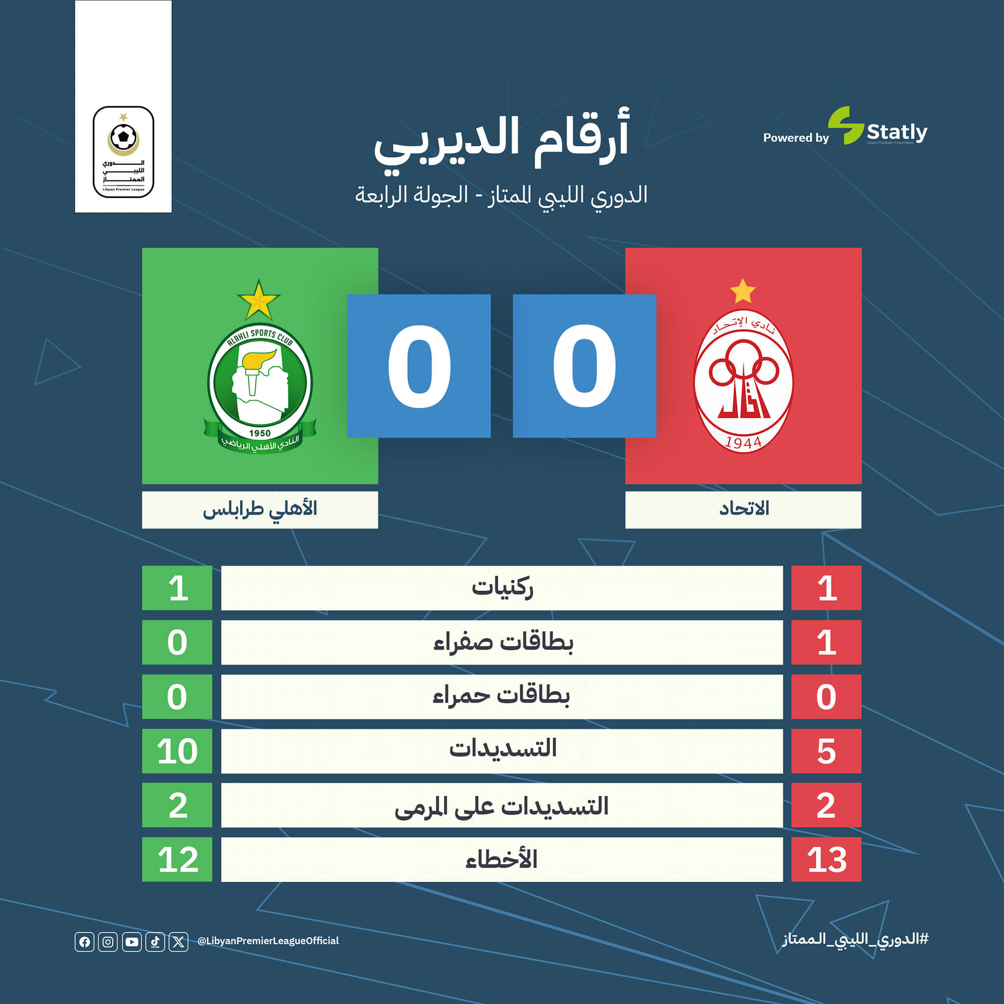 نتيجة مباراة الاتحاد والاهلي طرابلس اليوم
