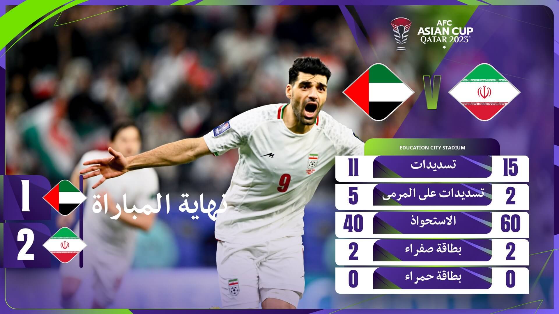 نتيجة مباراة الامارات وايران