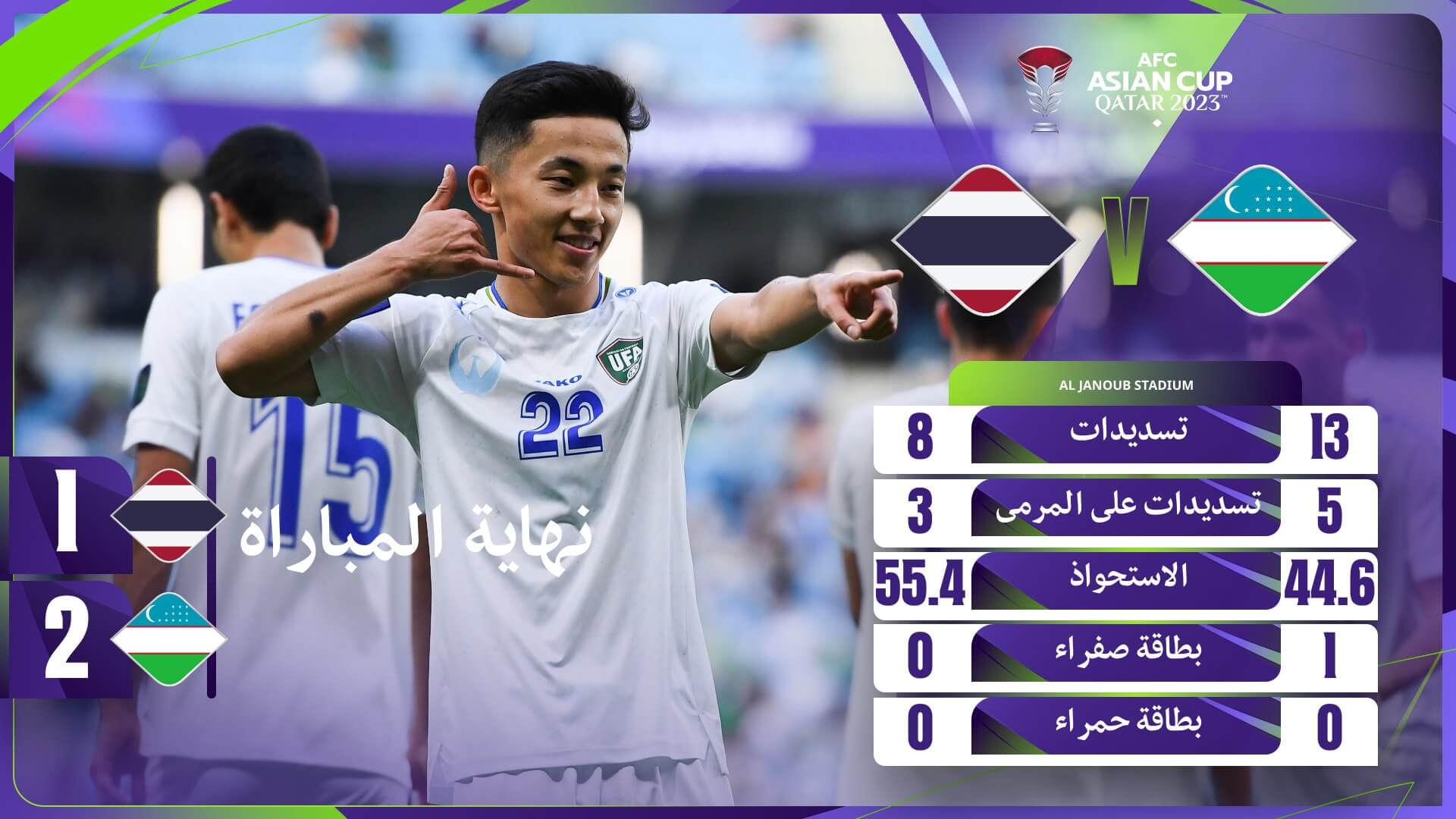 نتيجة مباراة اوزبكستان وتايلاند اليوم