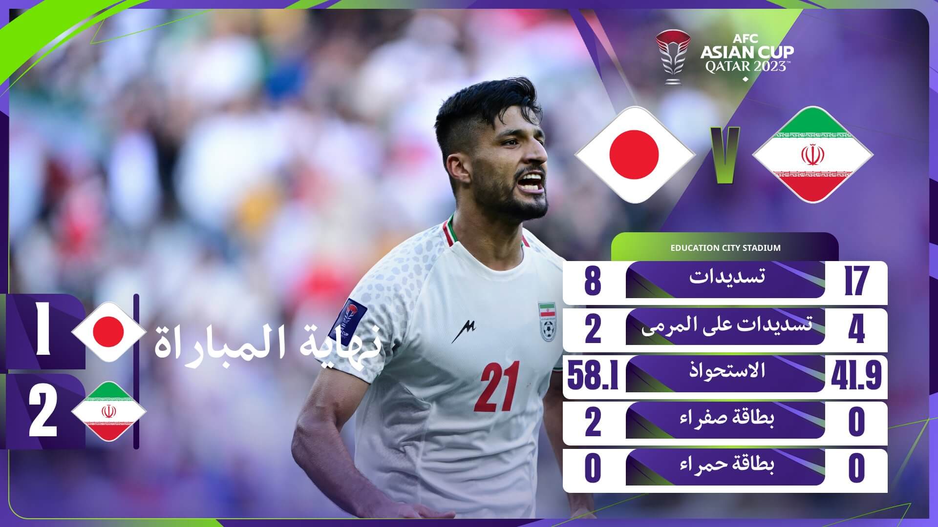 نتيجة مباراة ايران واليابان اليوم