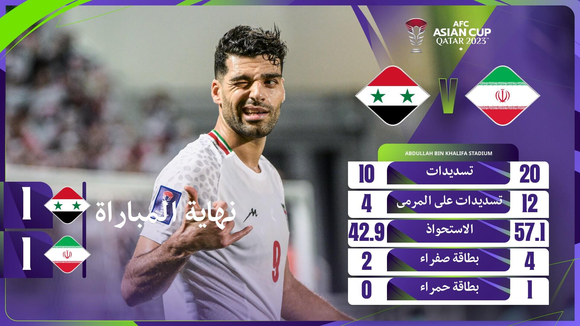 نتيجة مباراة سوريا وايران اليوم