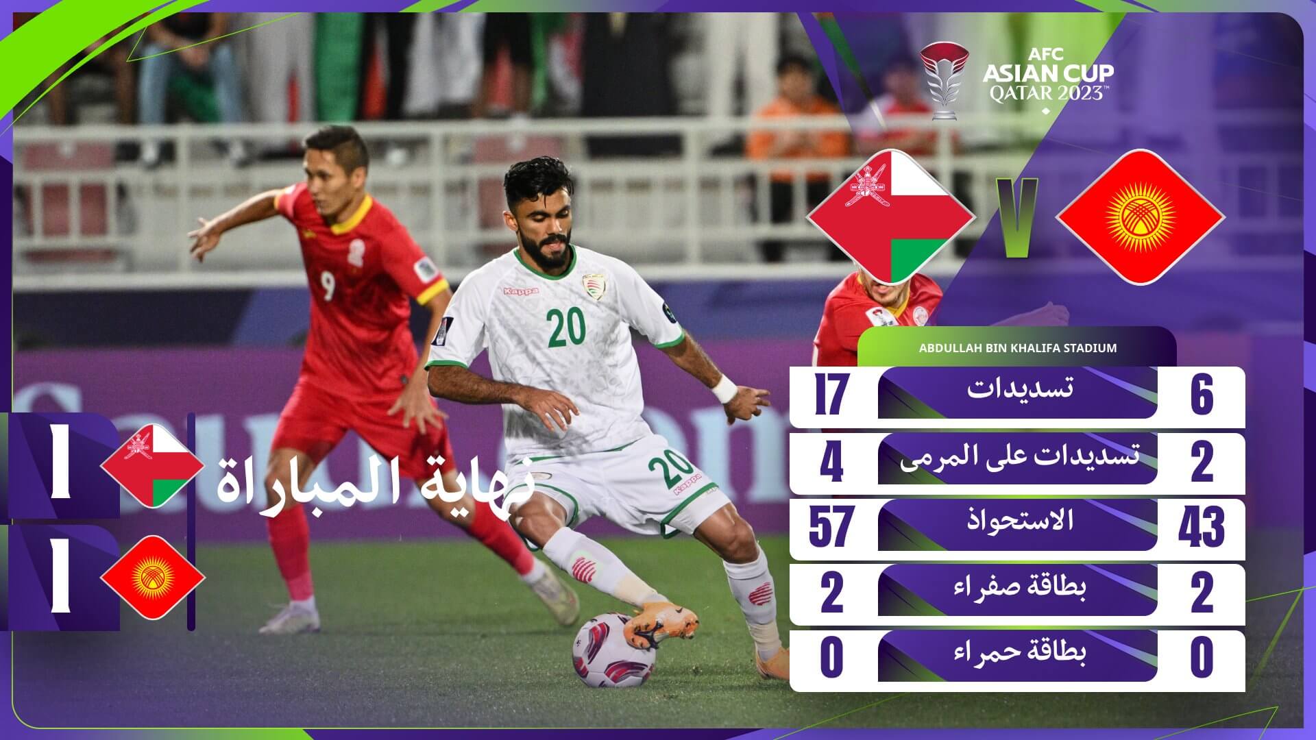 نتيجة مباراة عمان وقيرغيزستان