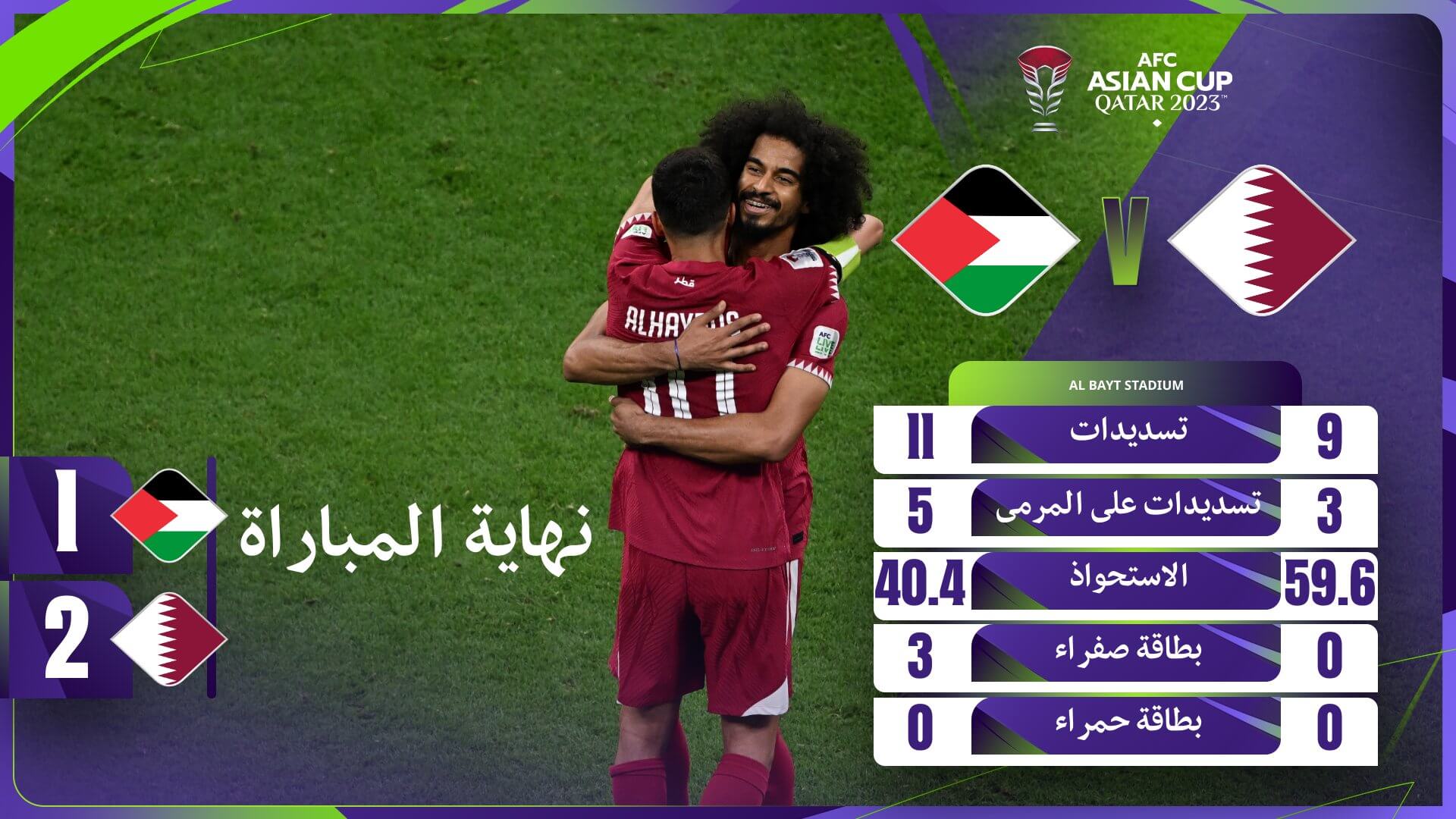 نتيجة مباراة قطر وفلسطين اليوم